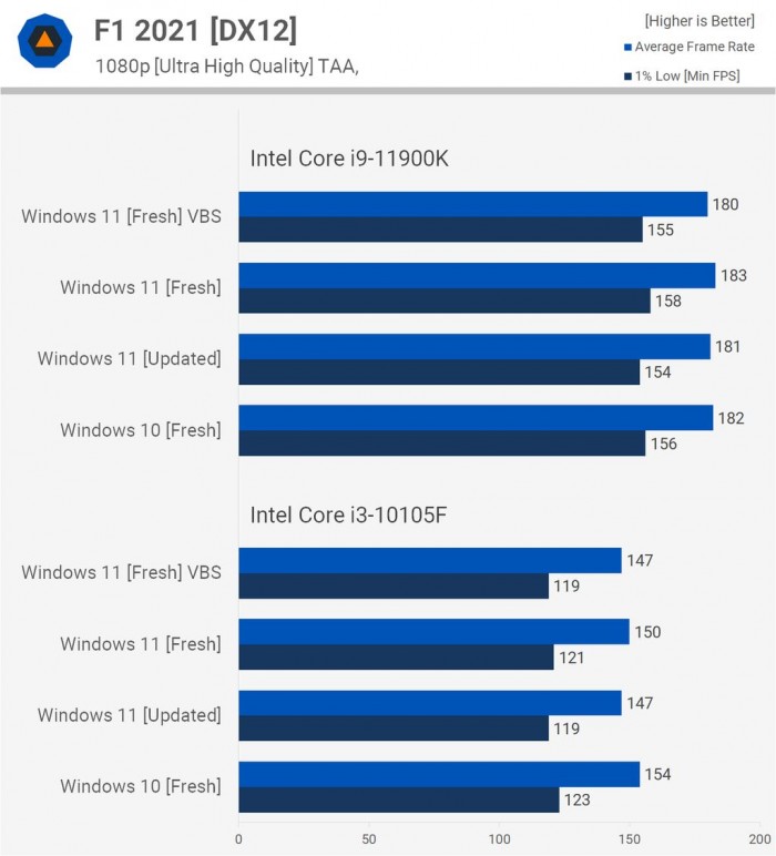 電腦升Win11有必要嗎 有必要升級Windows11系統嗎