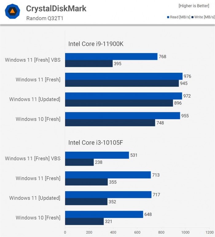 電腦升Win11有必要嗎 有必要升級Windows11系統嗎