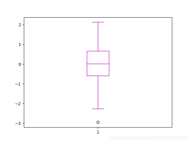 Matplotlib可視化之自定義顏色繪制精美統計圖
