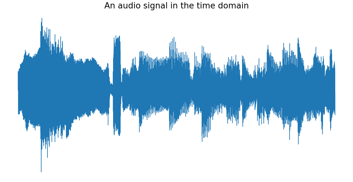Python使用scipy.fft進行大學經典的傅立葉變換