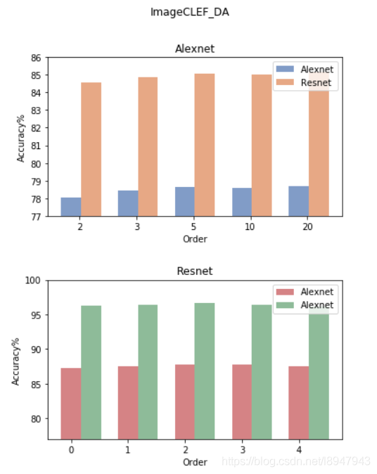 Python 實現(xiàn)繪制子圖及子圖刻度的變換等問題