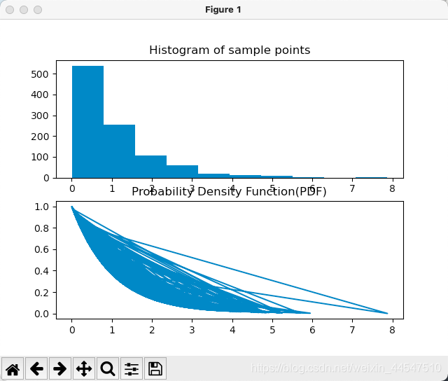 Python 實現(xiàn)繪制子圖及子圖刻度的變換等問題