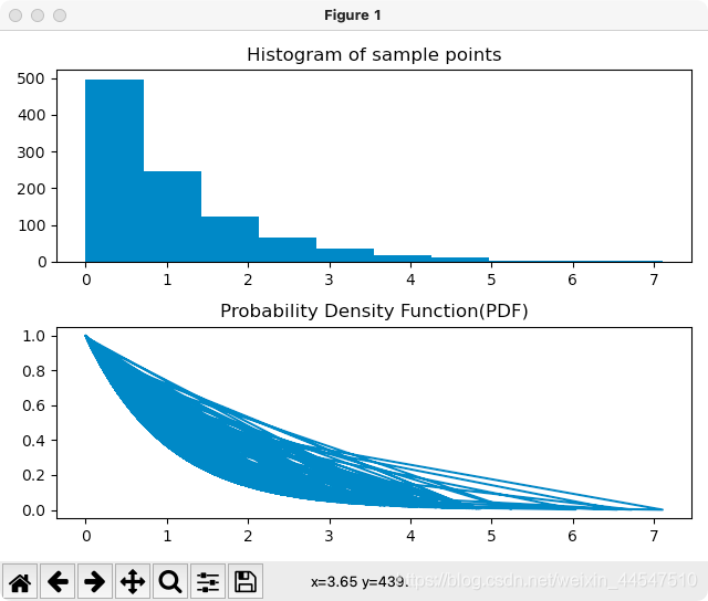 Python 實現(xiàn)繪制子圖及子圖刻度的變換等問題