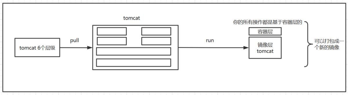 Python開發(fā)加薪利器之Docker的使用實踐
