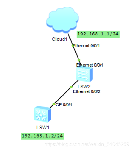 Python實現網絡自動化eNSP