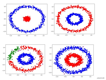 python實現dbscan算法