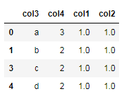 聊聊python中令人迷惑的duplicated和drop_duplicates()用法