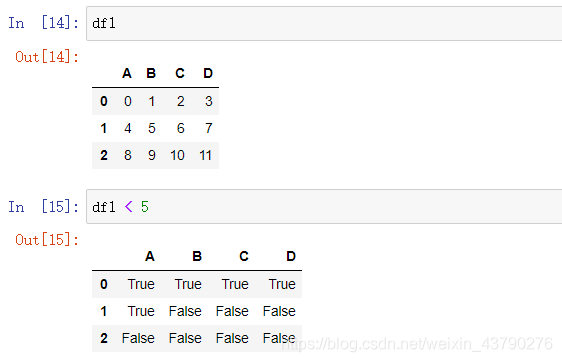 Python數(shù)據(jù)分析之pandas比較操作