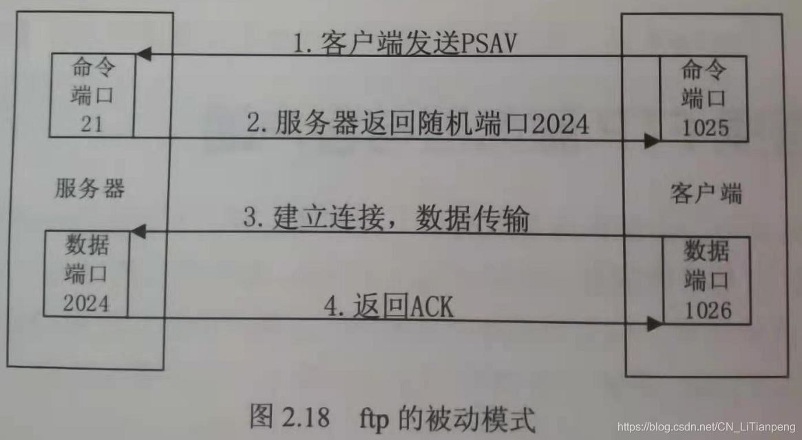 python一秒搭建FTP服務器