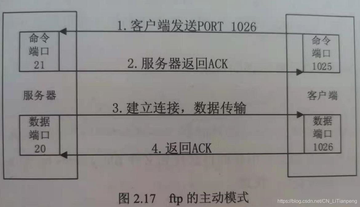 python一秒搭建FTP服務器