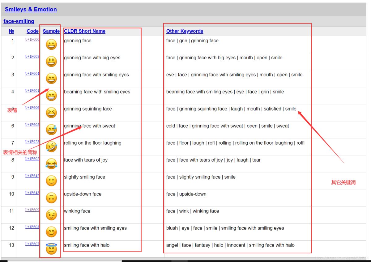 python處理emoji表情(兩個函數(shù)解決兩者之間的聯(lián)系)