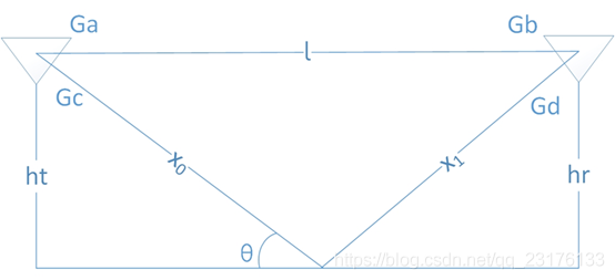 Python實現仿真雙徑效應的方法