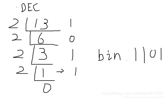 一篇教程教你學會Python進制轉換(十進制轉二進制、八進制、十六進制)