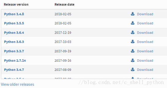 PyCharm 安裝與使用配置教程（windows,mac通用）