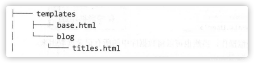利用Python Django實現(xiàn)簡單博客系統(tǒng)