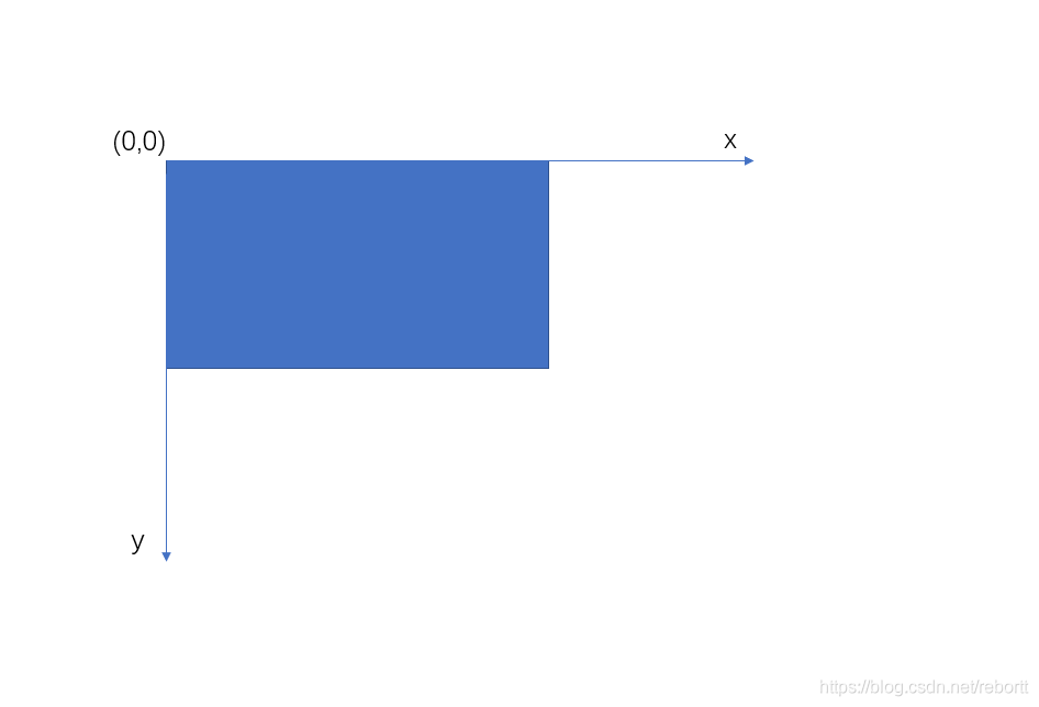 pygame實現井字棋之第一步繪制九宮格