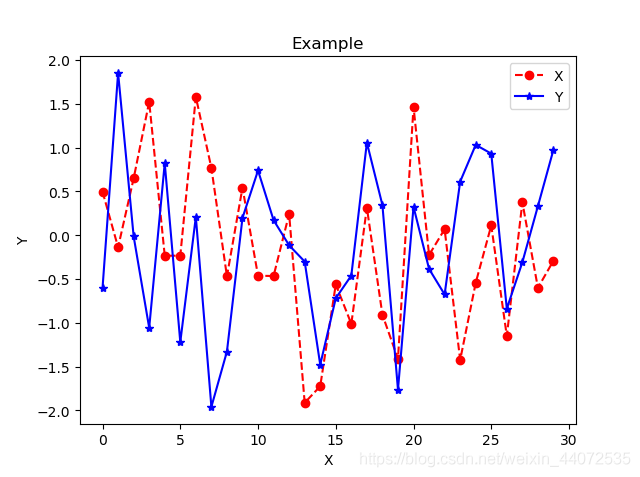 Python繪圖庫Matplotlib的基本用法