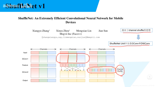 Python深度學(xué)習(xí)之使用Pytorch搭建ShuffleNetv2