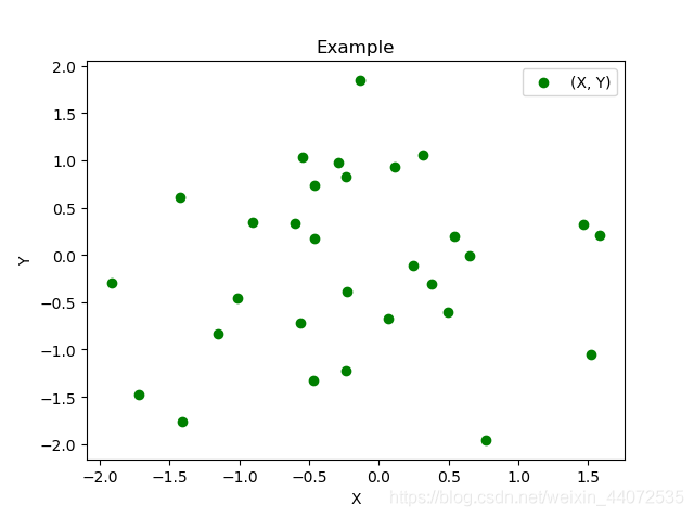 Python繪圖庫Matplotlib的基本用法
