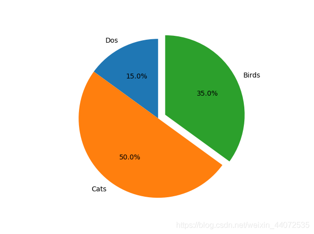 Python繪圖庫Matplotlib的基本用法