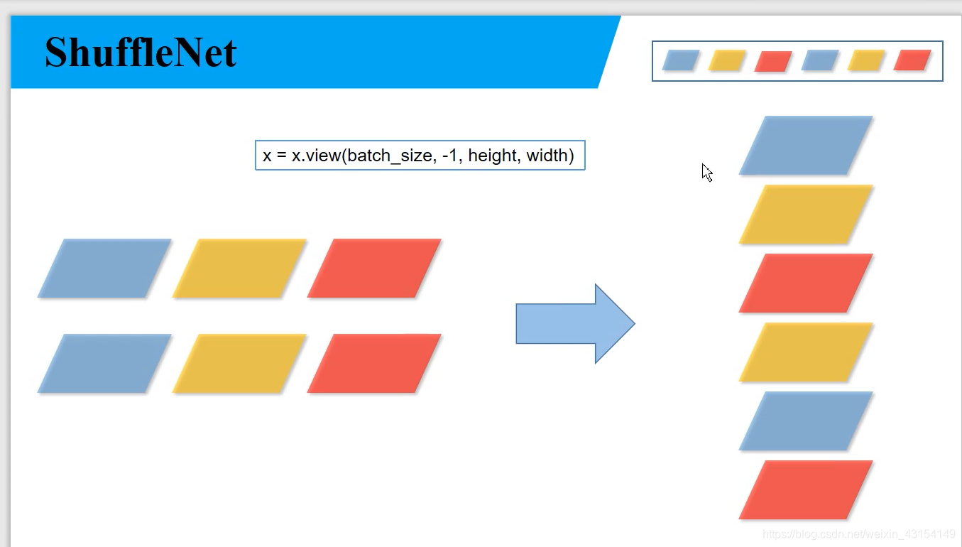 Python深度學(xué)習(xí)之使用Pytorch搭建ShuffleNetv2