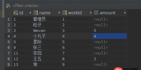 java - 觸發(fā)器使兩張表同時更新