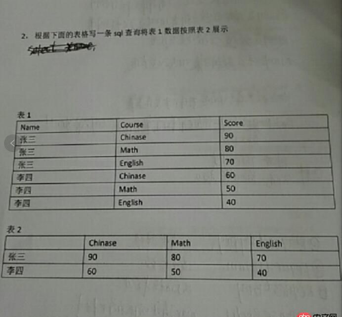 java - mysql查詢，這是怎么查詢的呢