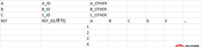 mysql - 一個表和多個表是多對多的關(guān)系，該怎么設(shè)計
