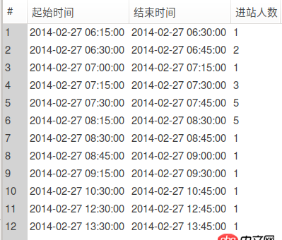 mysql - sql語句中兩個(gè)select結(jié)果怎么聯(lián)接起來？