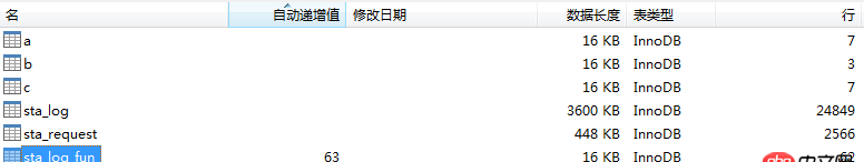 mysql 里邊,自增長id,寫數據時,是先把數據寫進去，然后再給這條數據一個id，還是先給id，然后再把要插入的數據寫進去