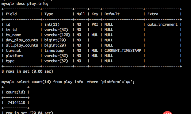 mysql優(yōu)化 - mysql count(id)查詢速度如何優(yōu)化?