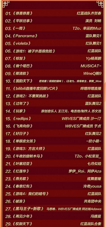 b站小年夜春晚會(huì)2021節(jié)目單陣容 直播時(shí)間+嘉賓名單介紹