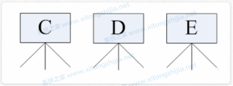 Windows系統和Linux系統有什么區別？