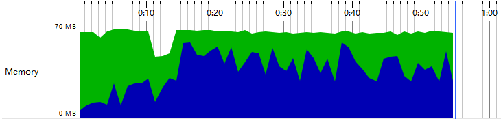 SpringBoot中EasyExcel實(shí)現(xiàn)Excel文件的導(dǎo)入導(dǎo)出