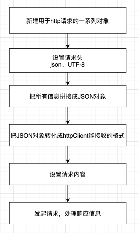 SpringBoot實現釘釘機器人消息推送的示例代碼