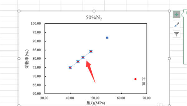 Excel怎樣延長趨勢線？