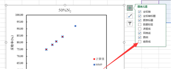 Excel怎樣延長趨勢線？