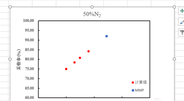 Excel怎樣延長趨勢線？