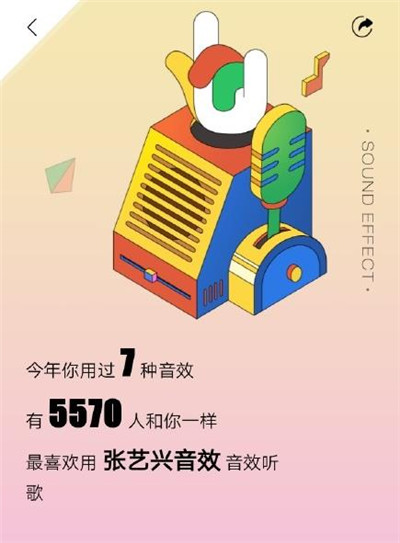 酷狗年度聽歌報告怎么查詢