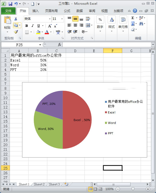 使用Excel2010如何制作簡(jiǎn)單扇形統(tǒng)計(jì)圖？