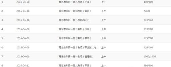 交管12123預(yù)約科目一考試