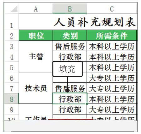 Excel2019中使用下拉列表實現(xiàn)數(shù)據(jù)快速填充的方法