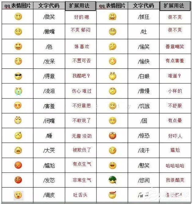 你真的懂微信表情背后的含義嗎?2020微信表情含義圖解大全!