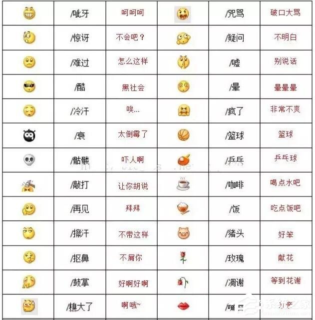 你真的懂微信表情背后的含義嗎?2020微信表情含義圖解大全!