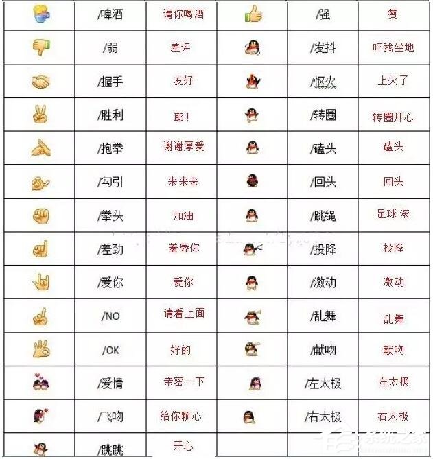 你真的懂微信表情背后的含義嗎?2020微信表情含義圖解大全!