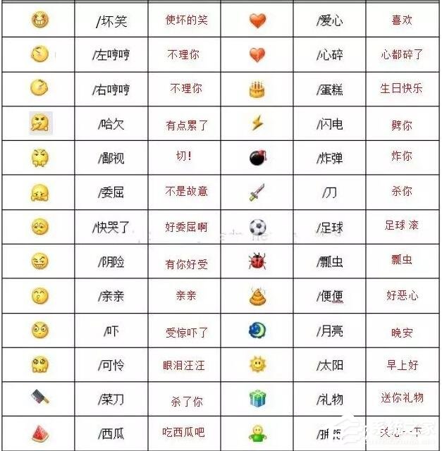 你真的懂微信表情背后的含義嗎?2020微信表情含義圖解大全!