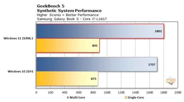 Win11比Win10流暢嗎?Win11和Win10流暢度對比