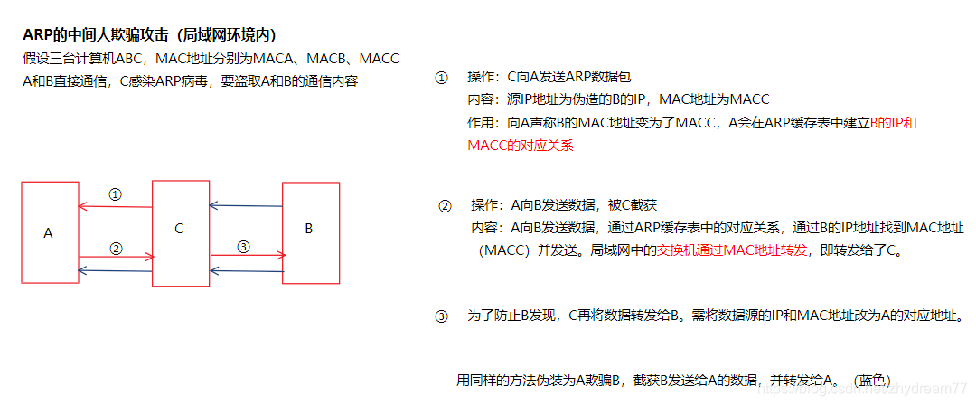 Win7受到ARP攻擊如何解決？Win7遭受ARP攻擊解決方法