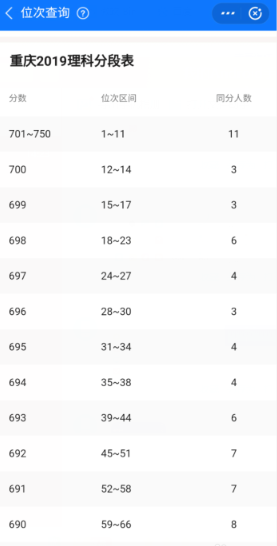 2020高考位次怎么查詢和計算？支付寶查詢高考分數排名的方法