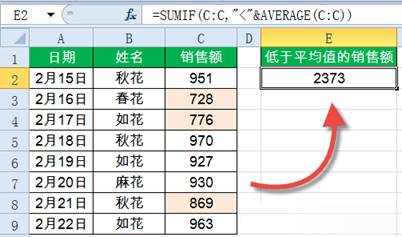 Sumif函數(shù)怎么用？Excel中Sumif函數(shù)詳細使用教程
